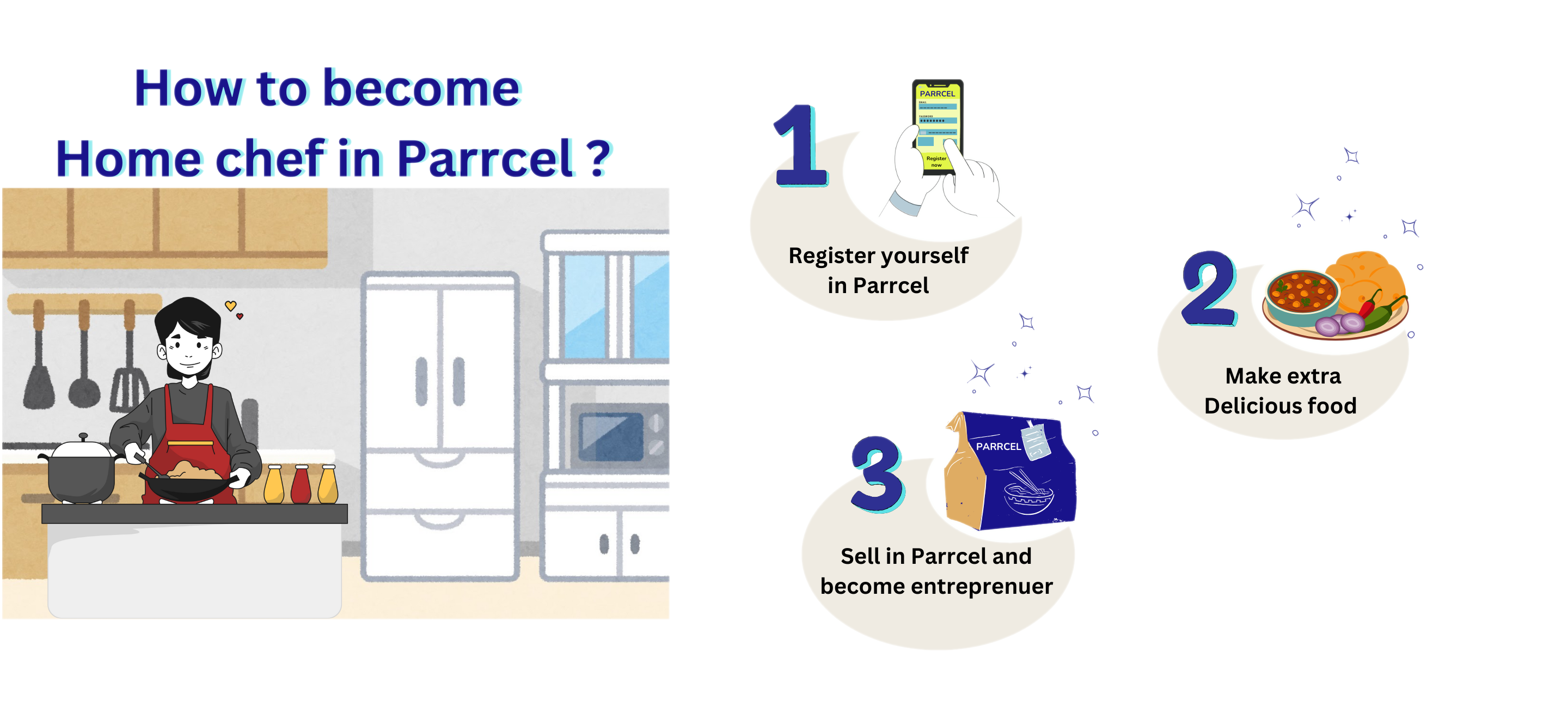 Description of the image